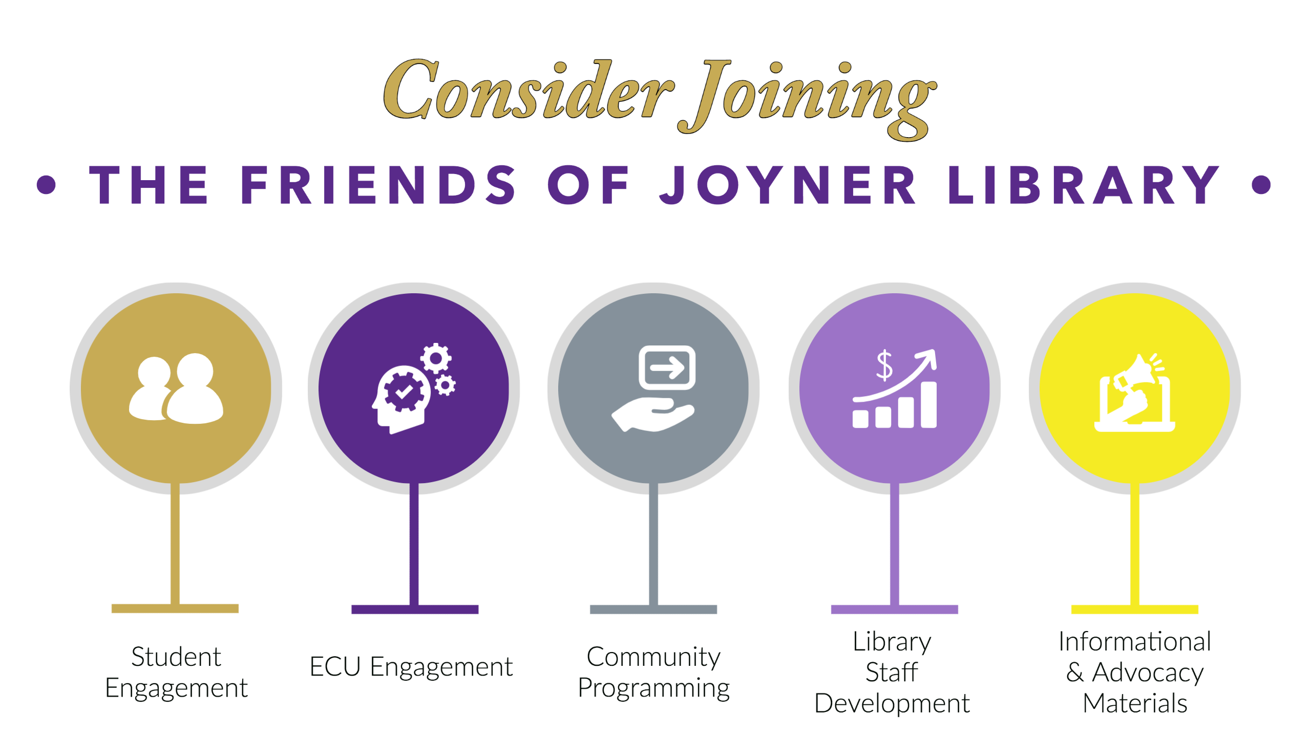Join the Friends of ECU Main Campus Library - 